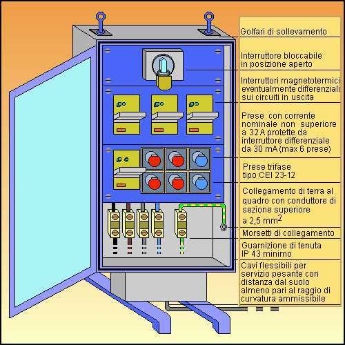 Impianti Elettrici Industriali.pdf besucher ratenkredit