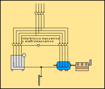 Schema collegamento gruppo elettrogeno alla rete